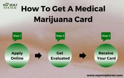 How To Get A Medical Marijuana Card?