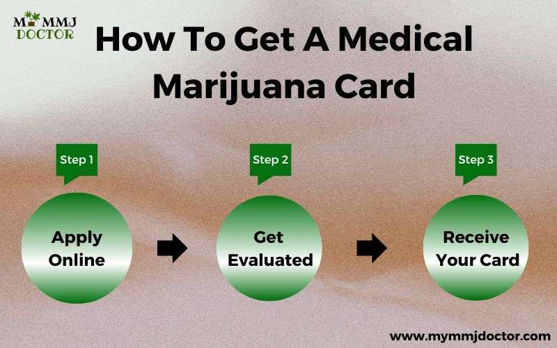 3 Step Process to get a legitimate medical marijuana card from My MMJ Doctor