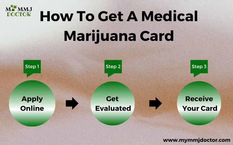 How to Get a Medical Marijuana Card in Your State - Updated 2024