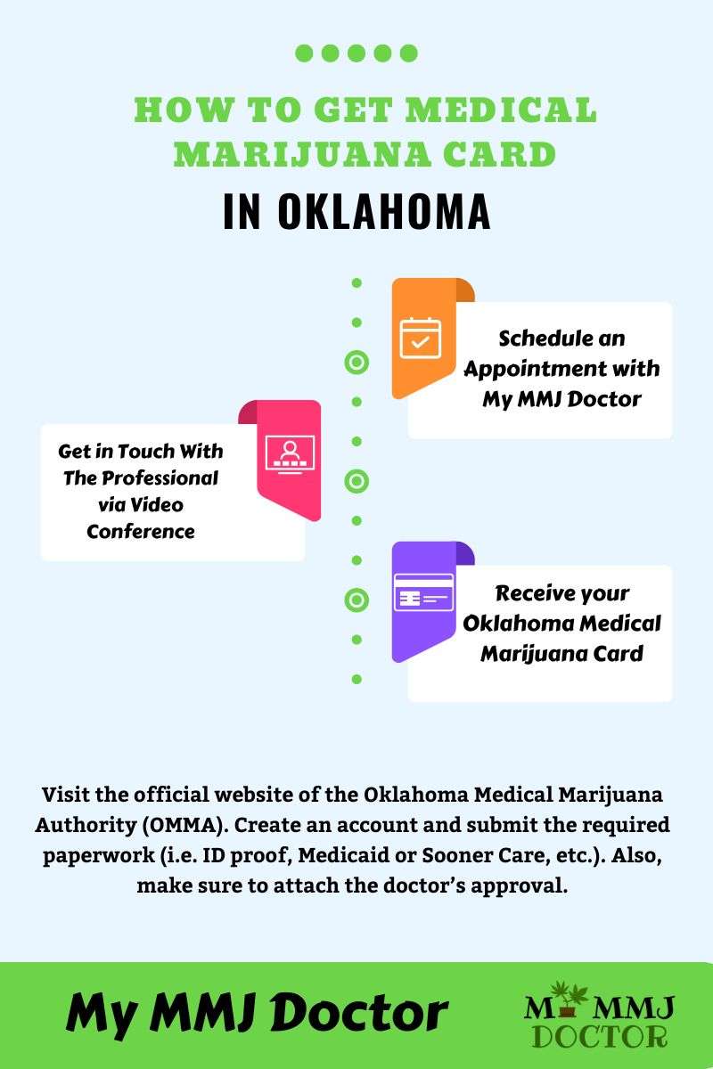 3 Steps to get medical marijuana card in oklahoma