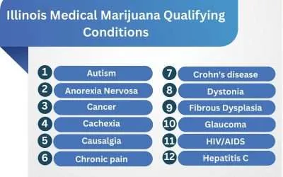 Illinois Medical Marijuana Qualifying Conditions