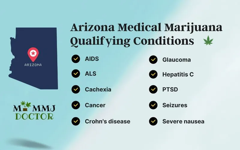 Arizona Medical Marijuana Qualifying Conditions - Explained