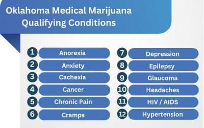 Oklahoma Medical Marijuana Qualifying Conditions