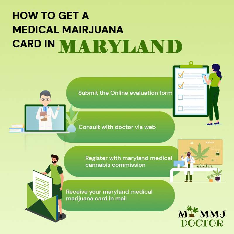 4 step process to get a medical marijuana card in maryland
