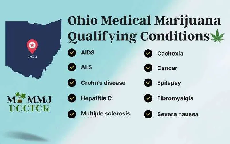Ohio Medical Marijuana Qualifying Conditions