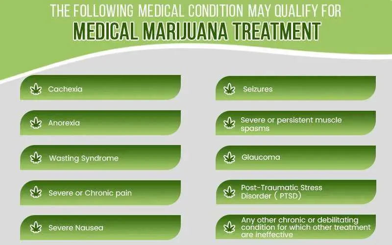 Maryland Medical Marijuana Qualifying Conditions