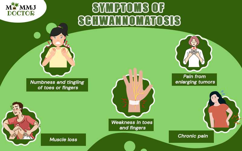 Symptoms of schwannomatosis