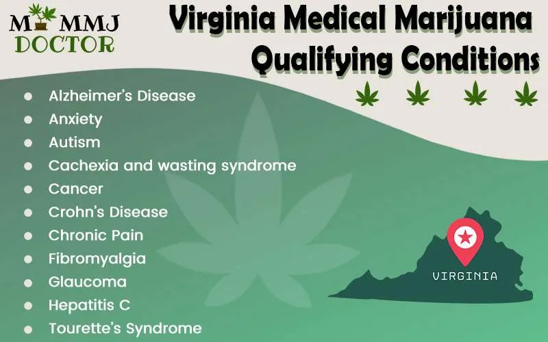 Virginia qualifying conditions