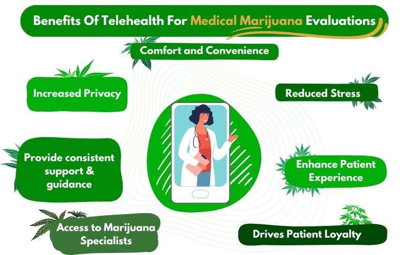 Benefits Of Telehealth For Medical Marijuana Evaluations
