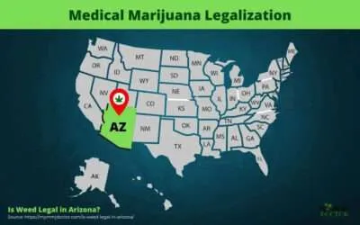 Is Weed Legal in Arizona?