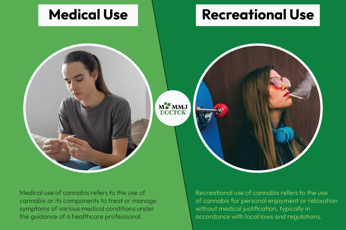 illustration showing cannabis medical usage on the left with a patient using it as medicine and recreational usage on the right with a person relaxing, including text explaining both terms illustration showing cannabis medical usage on the left with a patient using it as medicine and recreational usage on the right with a person relaxing, including text explaining both terms