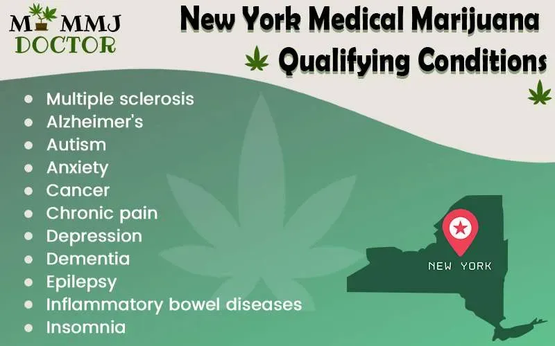 New York medical marijuana card qualifying conditions image