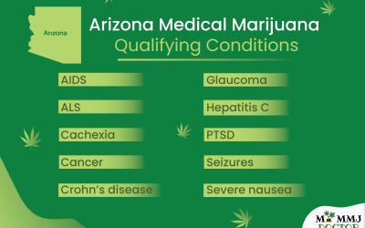 What Are the Qualifying Conditions for Medical Marijuana in Arizona?
