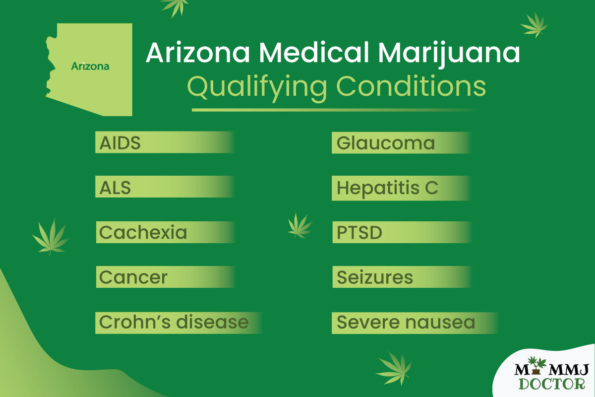 What Are the Qualifying Conditions for Medical Marijuana in Arizona? What Are the Qualifying Conditions for Medical Marijuana in Arizona?