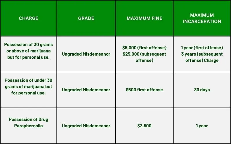 Pennsylvania recreational marijuana law penalties in 2024 image table Pennsylvania recreational marijuana law penalties in 2024 image table