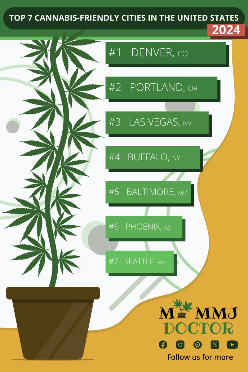 top 7 cannabis-friendly cities in the united states top 7 cannabis-friendly cities in the united states