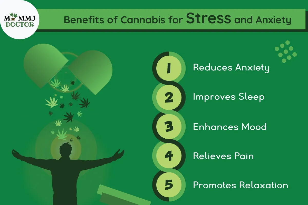 man with arms wide open, cannabis medicine above with cannabis leaves falling towards him, looking enlightened; 5 benefits listed: reduces anxiety, improves sleep, enhances mood, relieves pain, promotes relaxation man with arms wide open, cannabis medicine above with cannabis leaves falling towards him, looking enlightened; 5 benefits listed: reduces anxiety, improves sleep, enhances mood, relieves pain, promotes relaxation