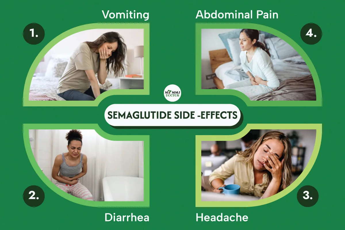 infographic displaying common semaglutide side effects for weight loss including vomiting, diarrhea, headaches, abdominal pain with different women illustrating individual variability in side effects