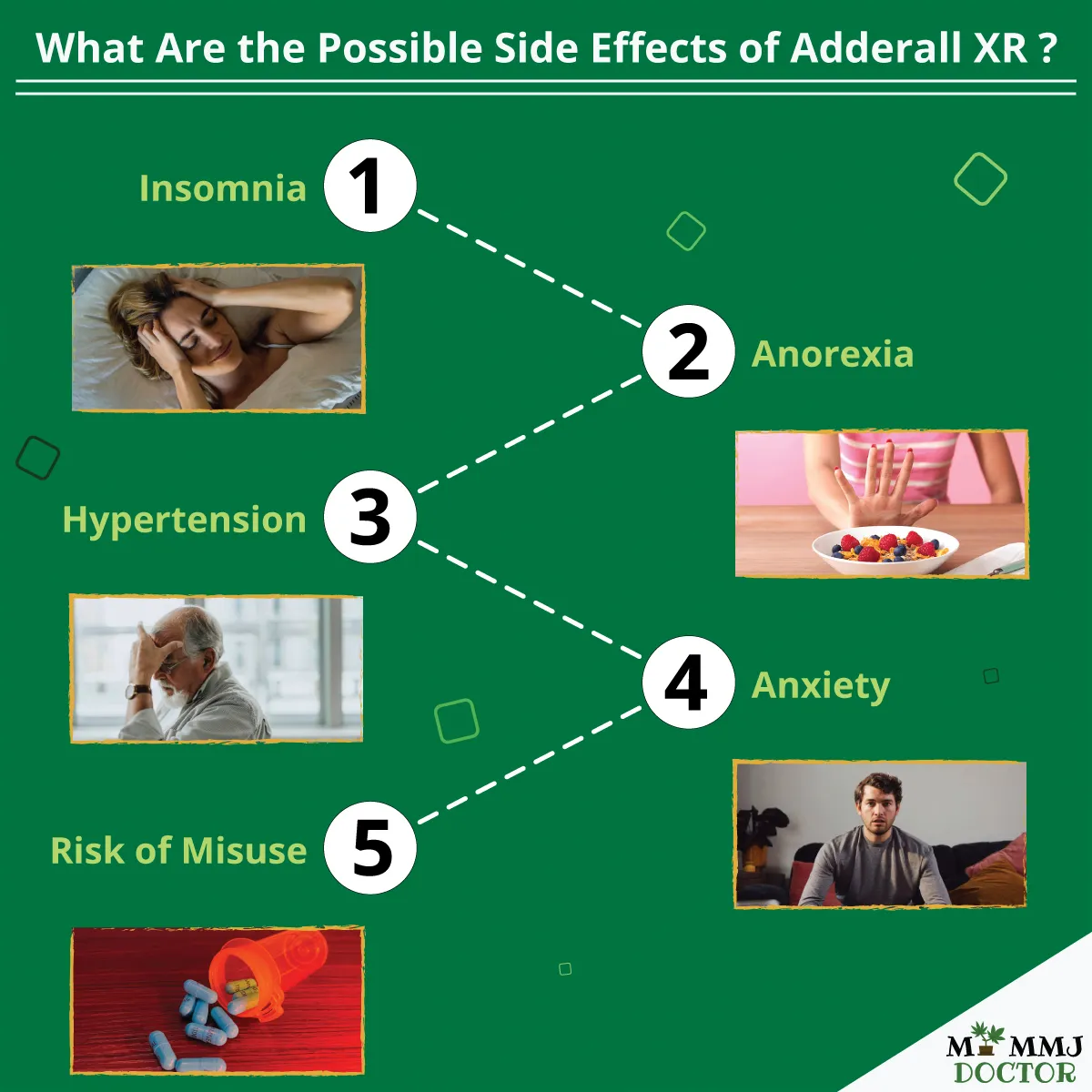 poster listing possible side effects of adderall xr, including insomnia, anorexia, hypertension, anxiety, and risk of misuse poster listing possible side effects of adderall xr, including insomnia, anorexia, hypertension, anxiety, and risk of misuse