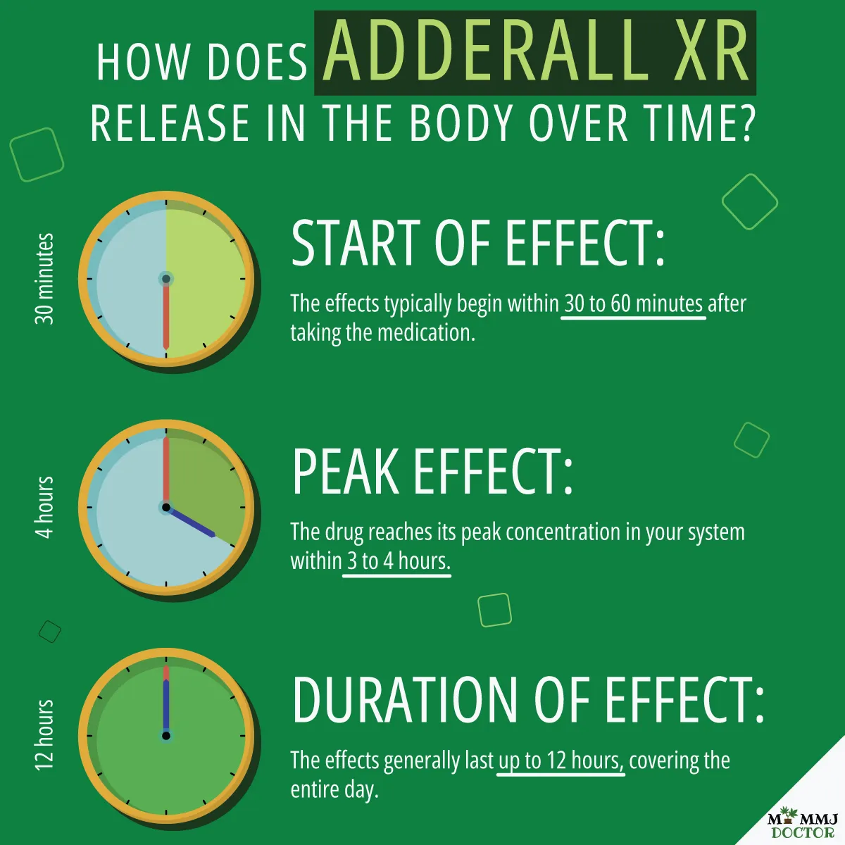 infographic showing adderall xr release over time with three clocks: first clock shows start of effect within 30-60 minutes, second clock shows peak effect within 3-4 hours, and third clock shows duration of effect up to 12 hours, with clear labels and visuals infographic showing adderall xr release over time with three clocks: first clock shows start of effect within 30-60 minutes, second clock shows peak effect within 3-4 hours, and third clock shows duration of effect up to 12 hours, with clear labels and visuals