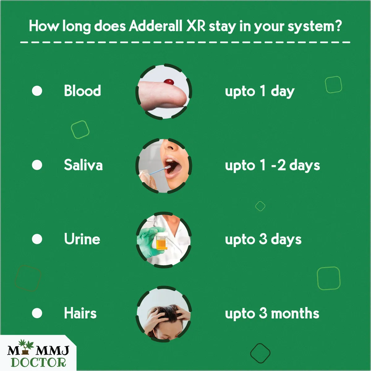 infographic showing how long adderall xr stays in your system: in blood up to 1 day, in saliva up to 1-2 days, in urine up to 3 days, and in hair up to 3 months infographic showing how long adderall xr stays in your system: in blood up to 1 day, in saliva up to 1-2 days, in urine up to 3 days, and in hair up to 3 months