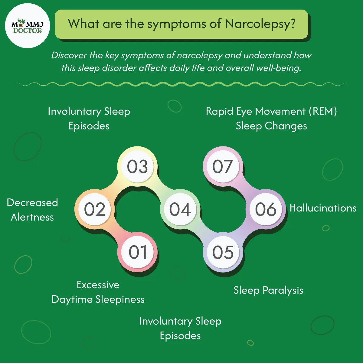 infographic highlighting narcolepsy symptoms including excessive daytime sleepiness, decreased alertness, involuntary sleep episodes, cataplexy, sleep paralysis, hallucinations, rem sleep changes