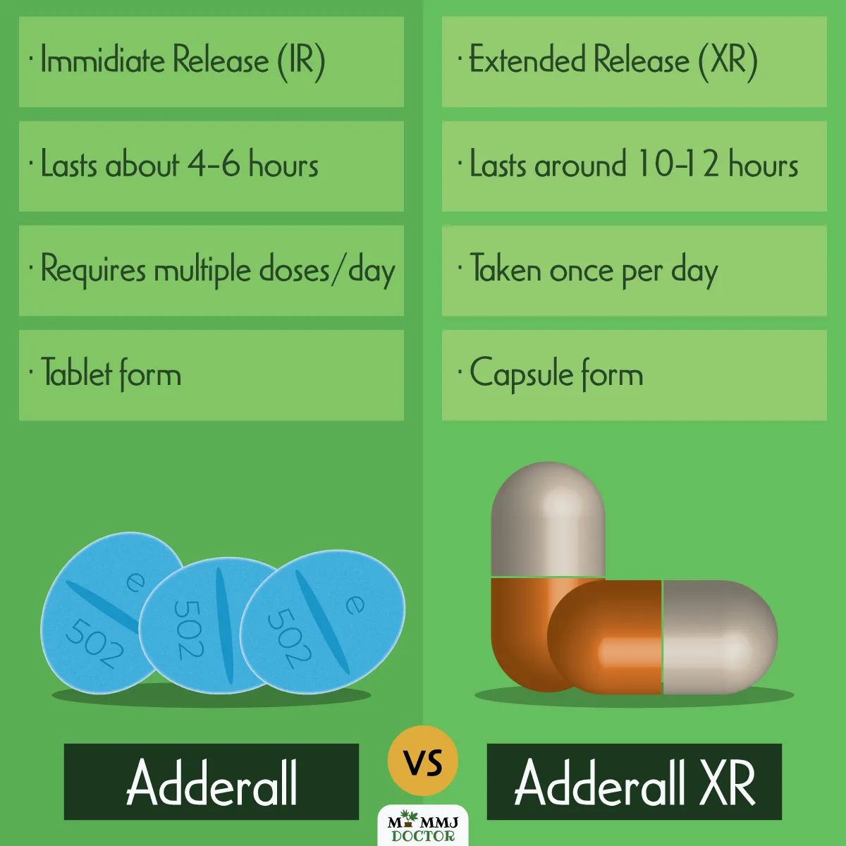 infographic comparing adderall vs adderall XR