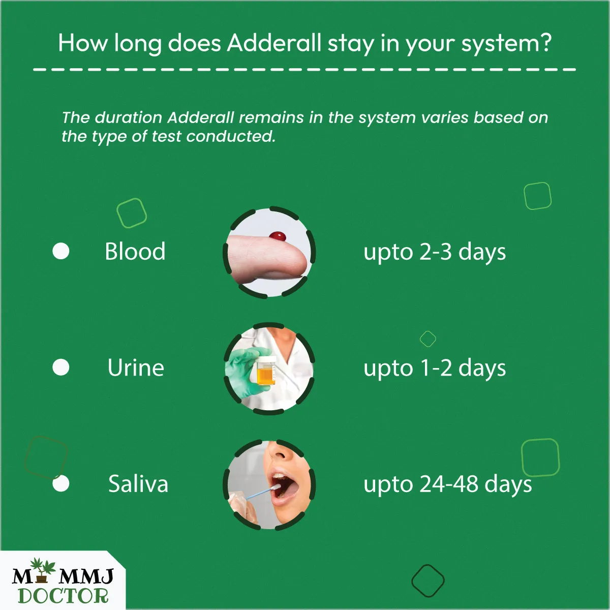 infographic displaying how long adderall stays in the body by test type