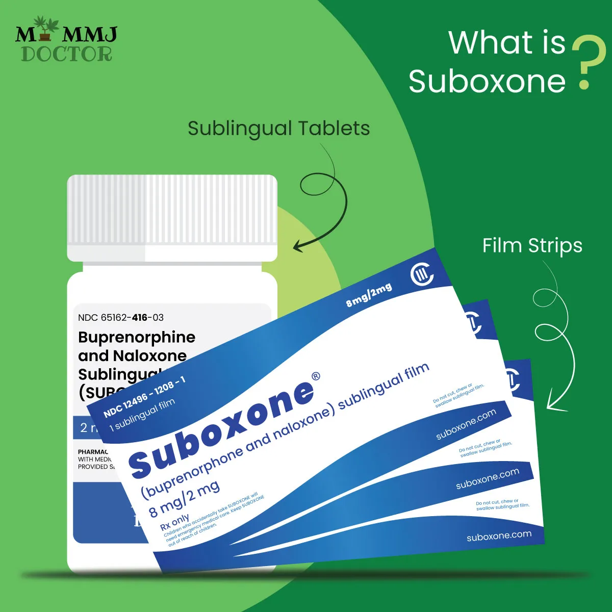 suboxone - uses, dosage, and misconception 2 sublingual tablets and film strips of suboxone with the heading 'what is suboxone'
