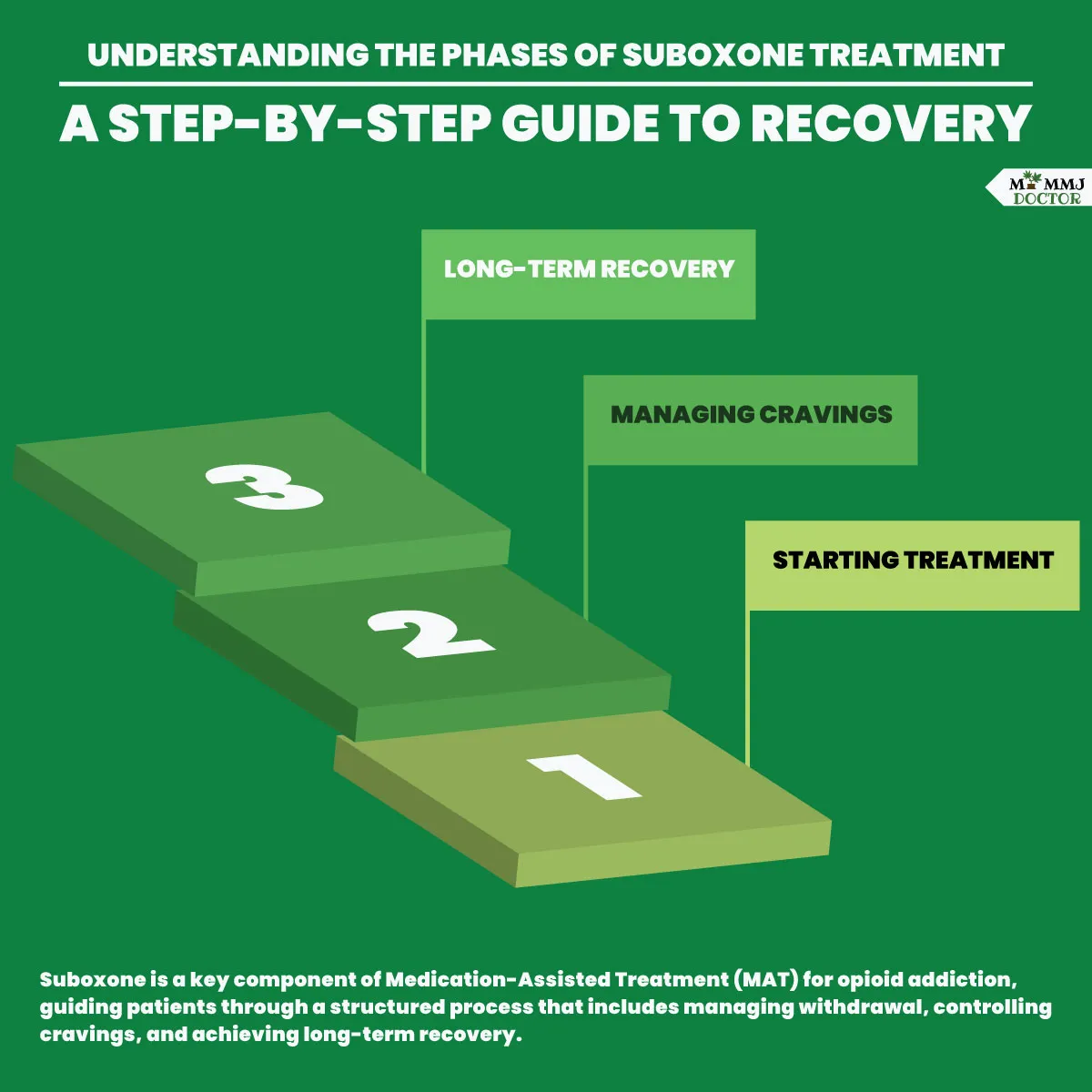 step by step guide to recovery with three phases: phase one – starting treatment: meeting with a healthcare provider to create a treatment plan; phase two – managing cravings: adjusting suboxone dosage and attending counseling; phase three – long-term recovery: reducing suboxone dosage after maintaining sobriety step by step guide to recovery with three phases: phase one – starting treatment: meeting with a healthcare provider to create a treatment plan; phase two – managing cravings: adjusting suboxone dosage and attending counseling; phase three – long-term recovery: reducing suboxone dosage after maintaining sobriety