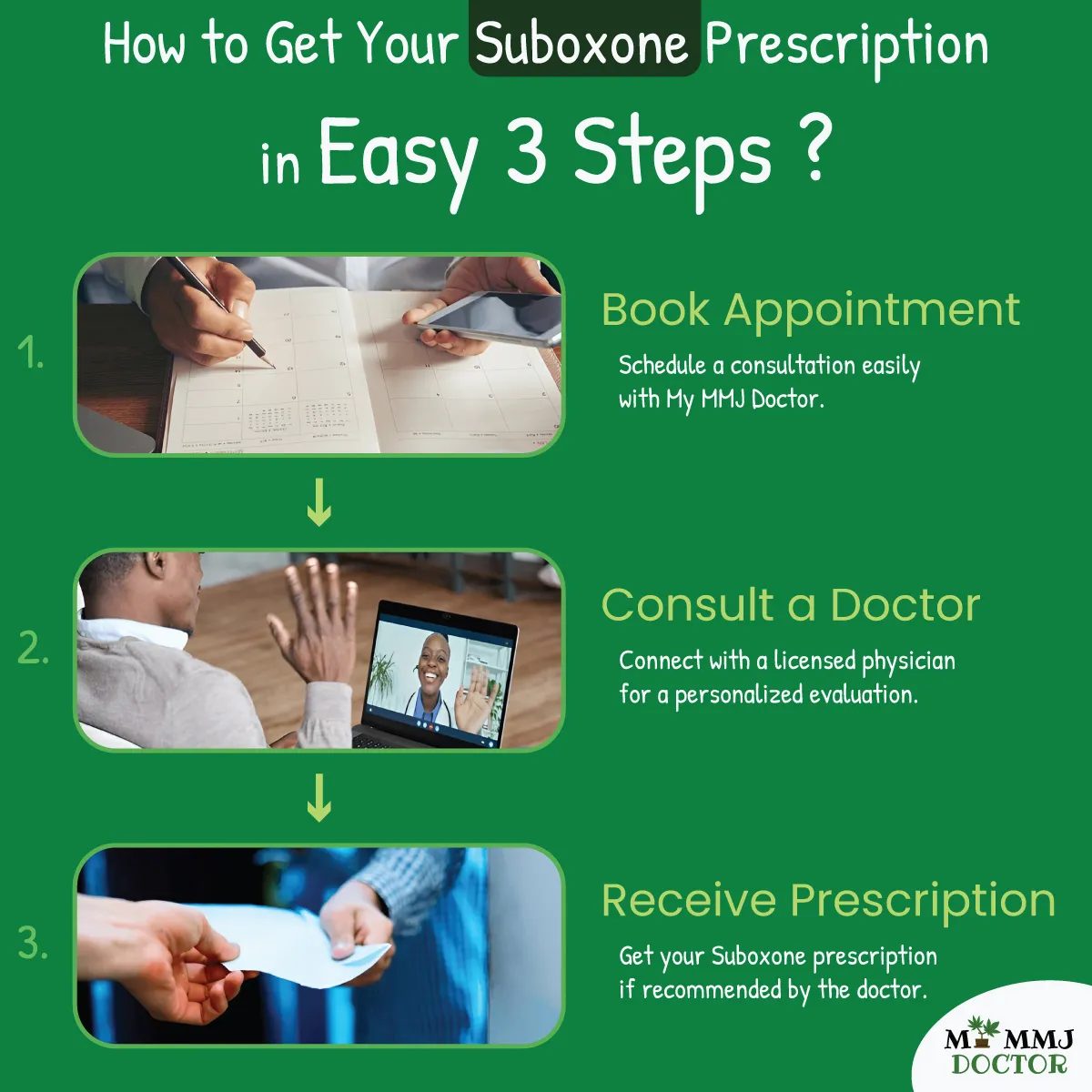 three steps to get suboxone prescription: schedule appointment, connect with doctor, receive prescription three steps to get suboxone prescription: schedule appointment, connect with doctor, receive prescription