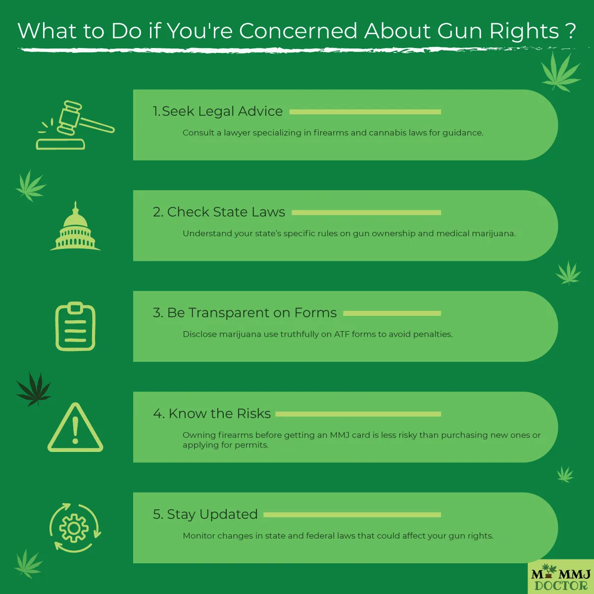 steps to address concerns about medical marijuana cards and gun rights with tips for staying informed steps to address concerns about medical marijuana cards and gun rights with tips for staying informed