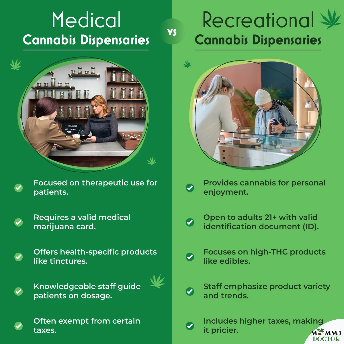 infographic comparing medical vs recreational cannabis dispensaries with 5 key points