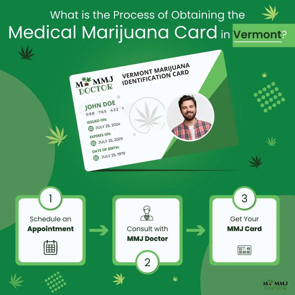 vermont mmj card with three-step process: get appointment, consultation, and get your recommendation vermont mmj card with three-step process: get appointment, consultation, and get your recommendation
