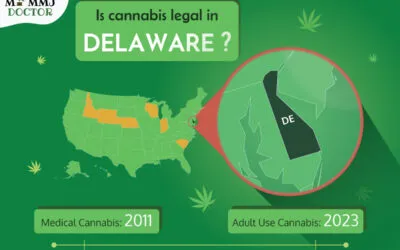 Is Weed Legal In Delaware?