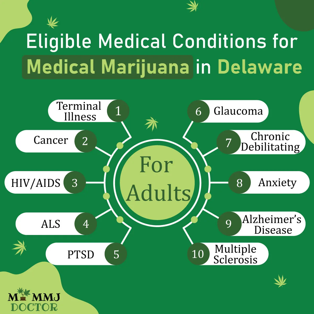 list of medical conditions eligible for medical marijuana consultation in delaware