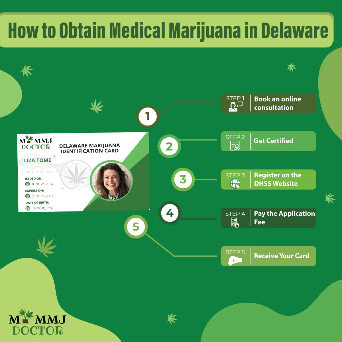 step-by-step guide to obtain a delaware medical marijuana card through mymmjdoctor
