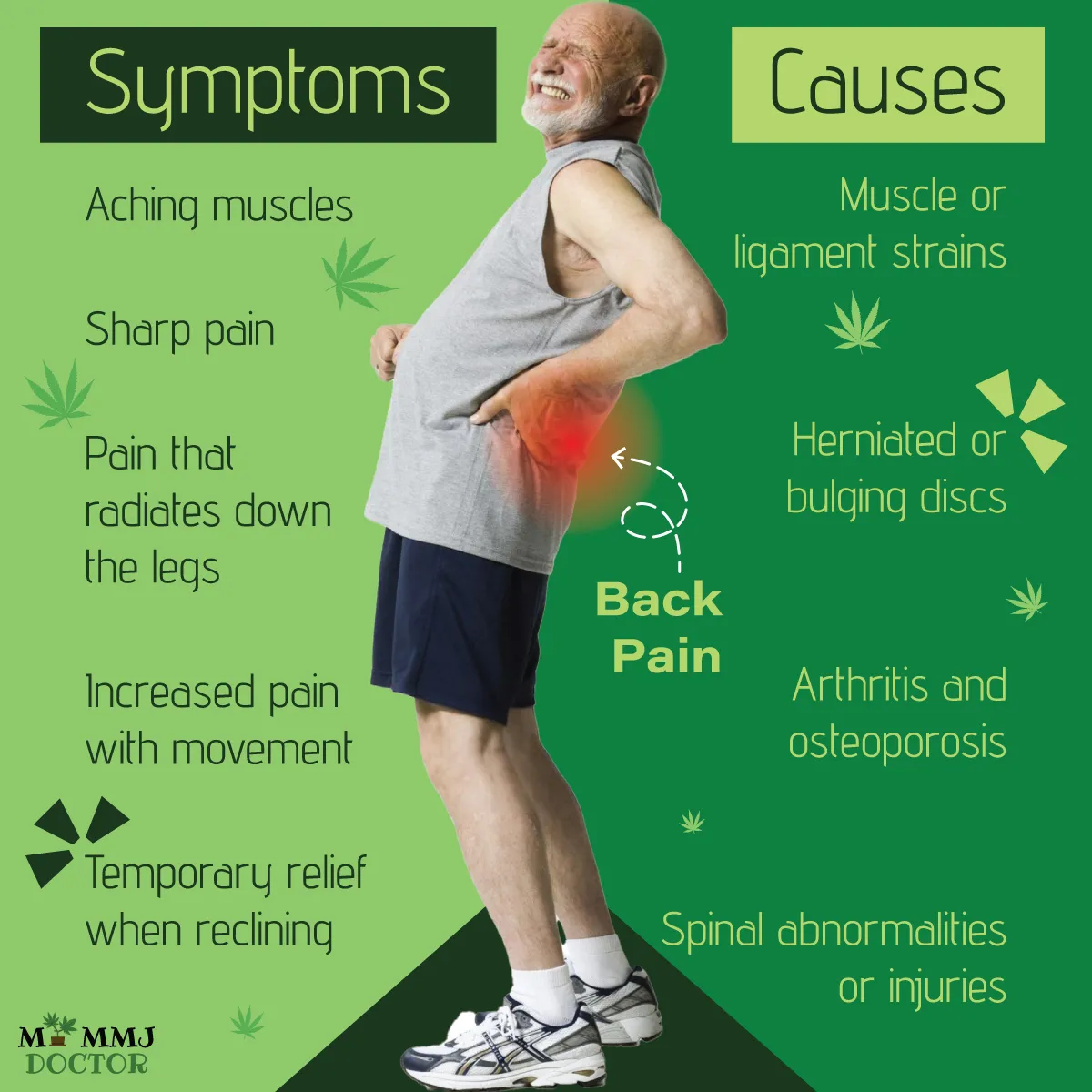 elderly man with a list of back pain symptoms and causes