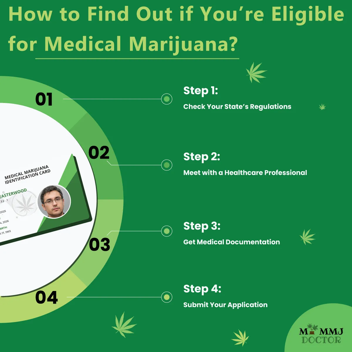 step-by-step guide to qualifying for medical marijuana and obtaining a card step-by-step guide to qualifying for medical marijuana and obtaining a card