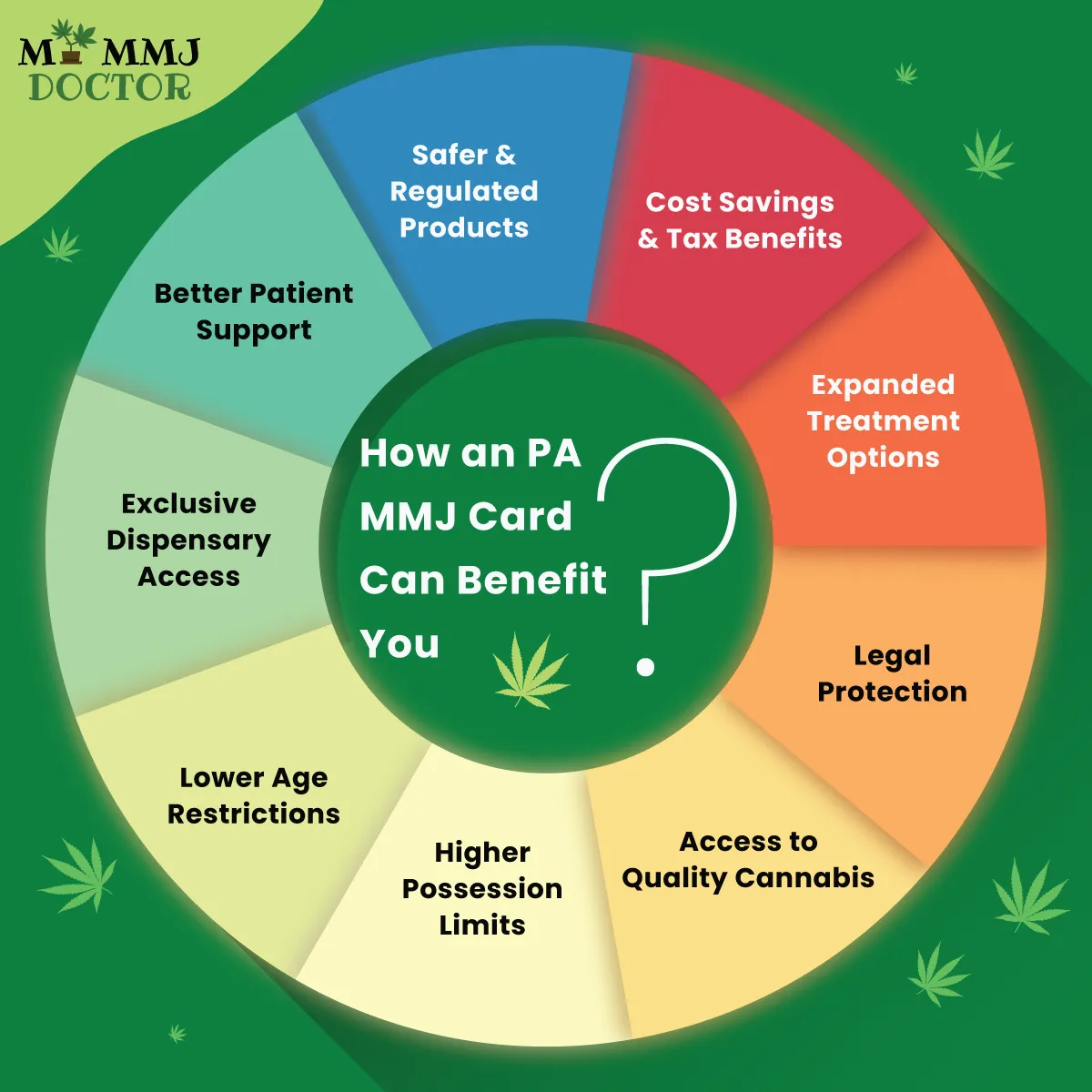 key benefits of having a medical marijuana card in pennsylvania key benefits of having a medical marijuana card in pennsylvania