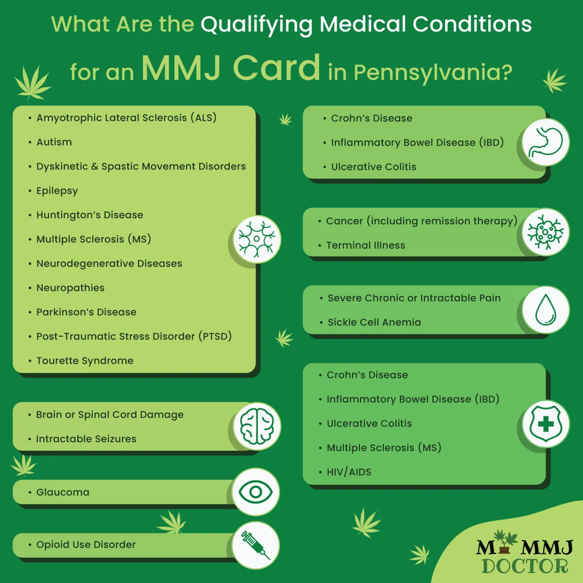 medical conditions eligible for mmj treatment in pennsylvania medical conditions eligible for mmj treatment in pennsylvania