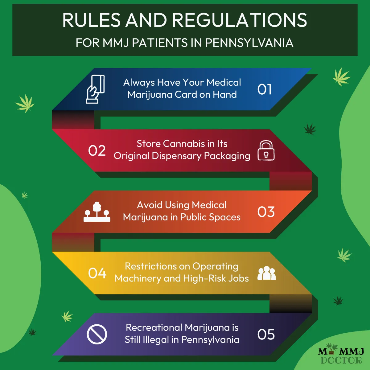 rules for pennsylvania mmj patients - infographic guide rules for pennsylvania mmj patients - infographic guide