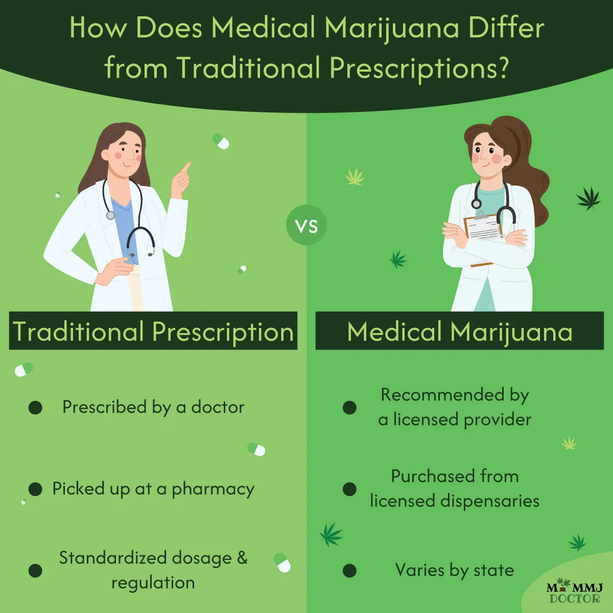 infographic comparing traditional prescriptions vs medical marijuana recommendations infographic comparing traditional prescriptions vs medical marijuana recommendations