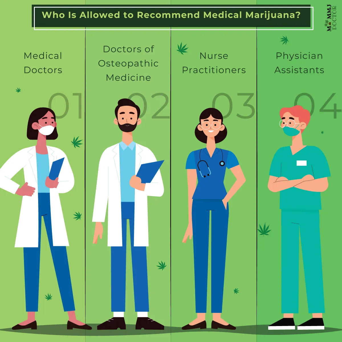 infographic showing four types of doctors who can recommend medical marijuana infographic showing four types of doctors who can recommend medical marijuana