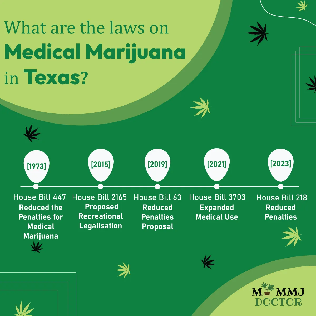 timeline infographic showing texas marijuana law changes and bill updates
