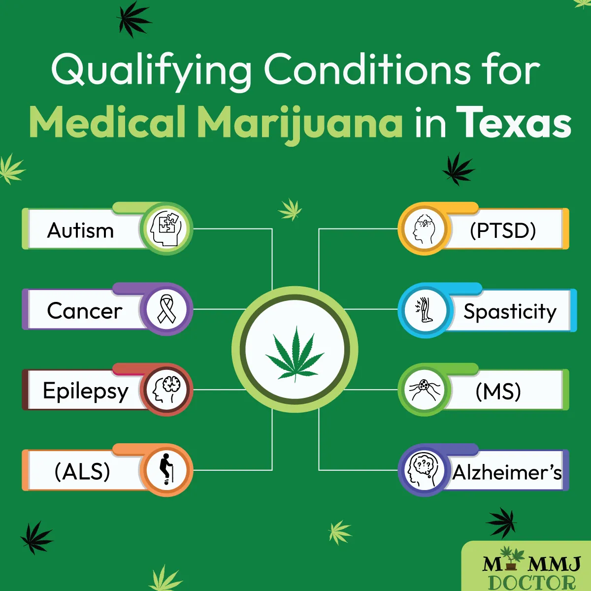 infographic listing medical marijuana qualifying conditions in texas