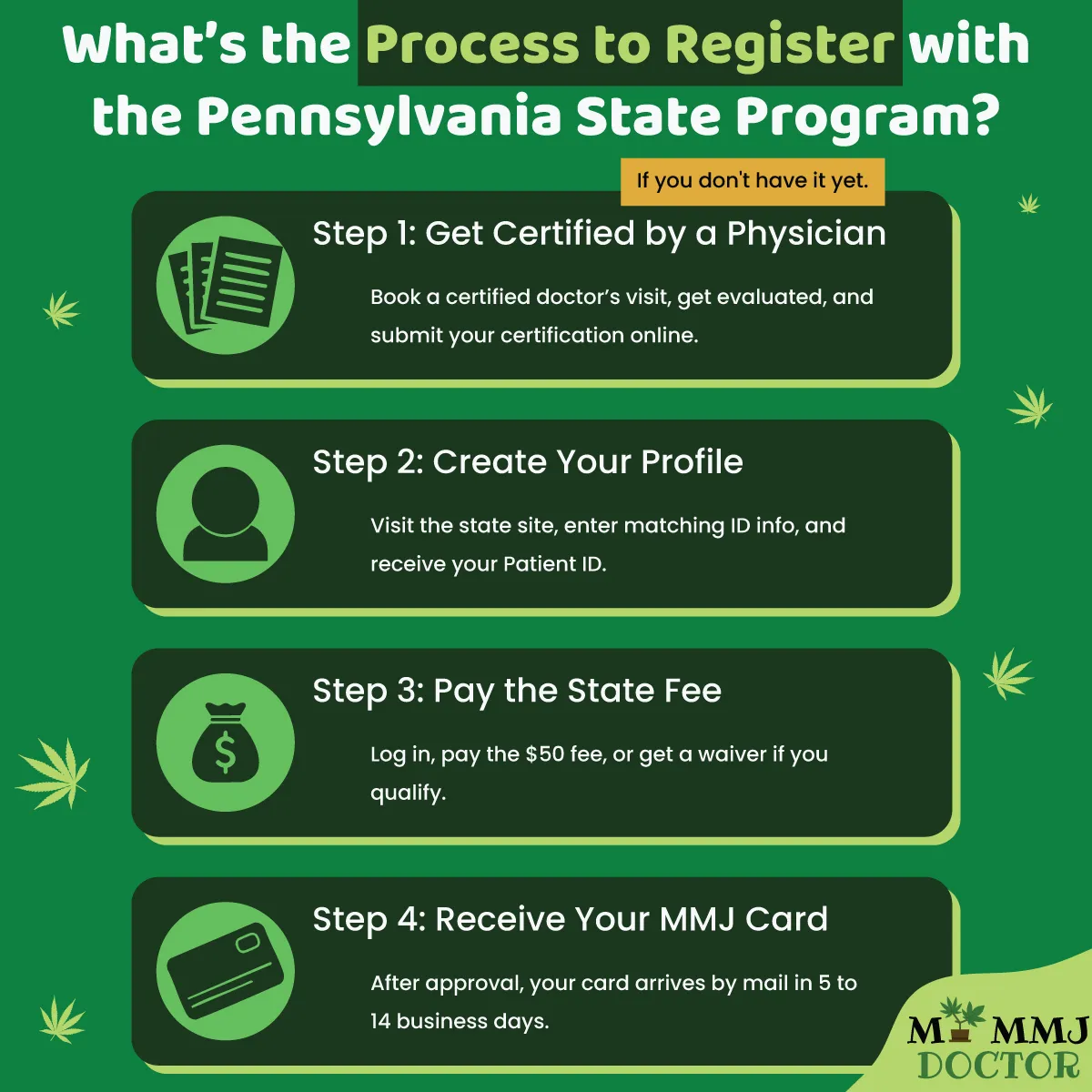 four-step process to register for medical marijuana in pennsylvania four-step process to register for medical marijuana in pennsylvania