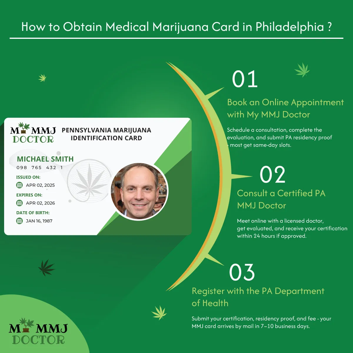 how to get medical marijuana card in philadelphia with mymmjdoctor.com