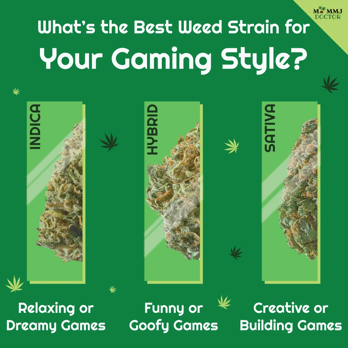visual guide of best weed strains for different game types like indica, sativa, and hybrid