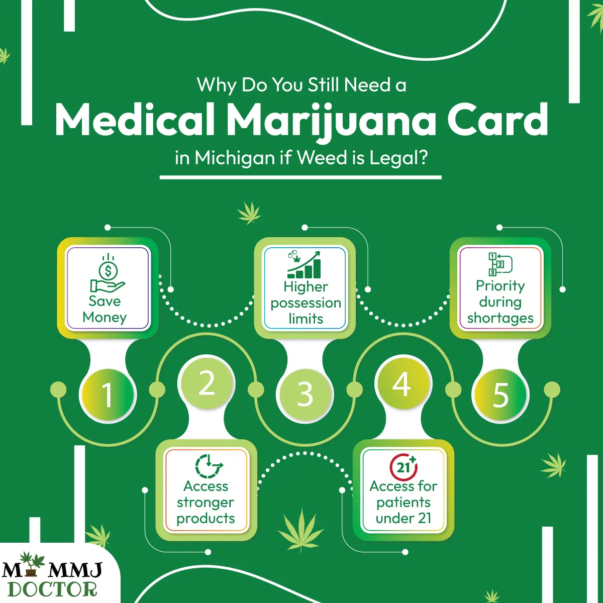 michigan medical marijuana card benefits including savings, access, and higher possession limits michigan medical marijuana card benefits including savings, access, and higher possession limits